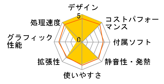 SOLUTION-M07M-134-UH3X-D Core i5 13400/16GB������/500GB NVMe M.2 SSD�̃��[�U�[���r���[
