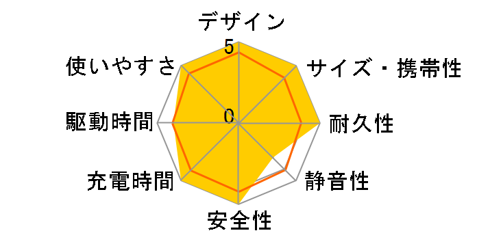 EB55 [�X�`�[���O���[]�̃��[�U�[���r���[