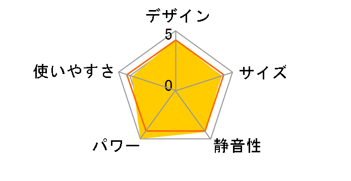 Wiz RC-B5801ACP [�s�s�K�X �z���C�g]�̃��[�U�[���r���[