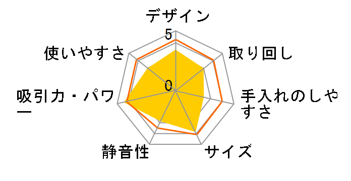 VC-BK760X�̃��[�U�[���r���[