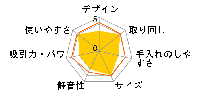 �R�[�h���X��]���b�v�N���[�i�[ Neo+ Vivi ZJ-MA41�̃��[�U�[���r���[