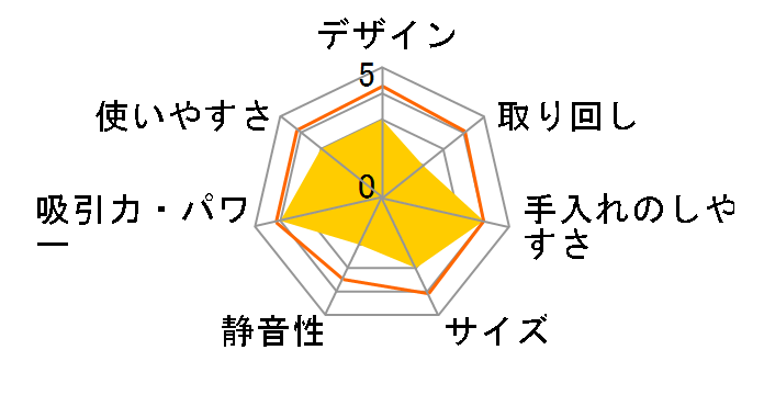 AQC-ZX1P-W [���^���b�N�z���C�g]�̃��[�U�[���r���[