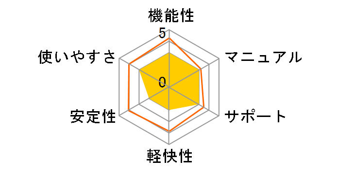 3D�}�C�z�[���f�U�C�i�[14�̃��[�U�[���r���[