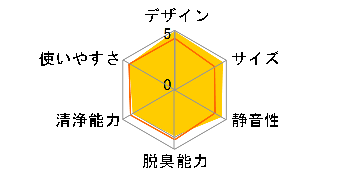 LG PuriCare AeroFurniture AS207PWU0 [�s���A�z���C�g]�̃��[�U�[���r���[