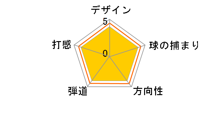 DW-123 �E�F�b�W [NS PRO ZELOS7 �t���b�N�X�FR ���t�g�F58]�̃��[�U�[���r���[