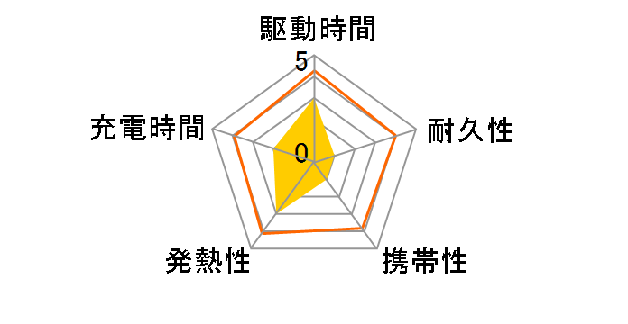 CIO-MB20W-5000-MAS [�z���C�g]�̃��[�U�[���r���[