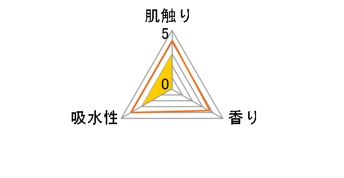 �G���G�[�� �C�[�i �g�C���b�g�e�B�V���[ 1.5�{�� �_�u�� 37.5m 8���[���̃��[�U�[���r���[