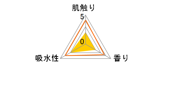 �G���G�[�� �C�[�i �g�C���b�g�e�B�V���[ 1.5�{�� �V���O�� 75m 8���[���̃��[�U�[���r���[