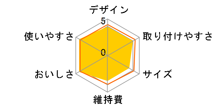 �N�����X�C CP503-GR�̃��[�U�[���r���[