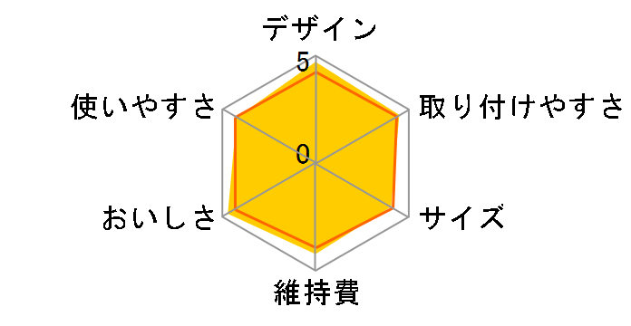 �N�����X�C CP508-GR�̃��[�U�[���r���[