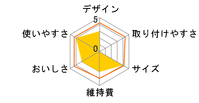 �A�N�e�B�u KBACCB3C�̃��[�U�[���r���[