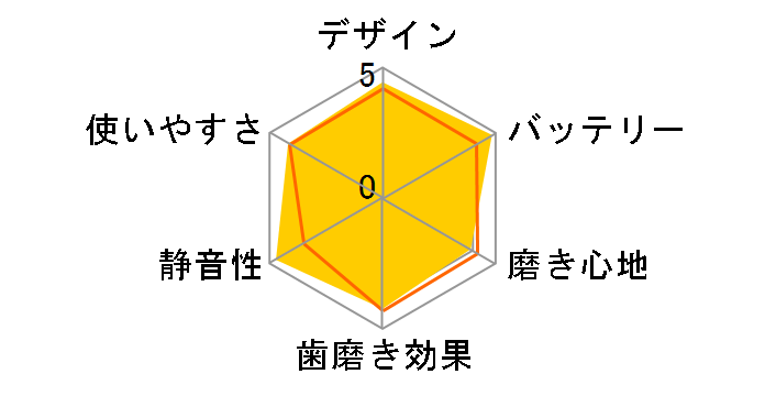 �I�[����B iO10 iOM10442ADCB�̃��[�U�[���r���[