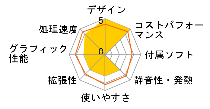 Pro SFF 400 G9 7G8S6PA#ABJ�̃��[�U�[���r���[