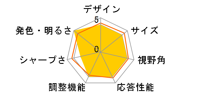 ALIENWARE AW2724DM [27�C���`]�̃��[�U�[���r���[