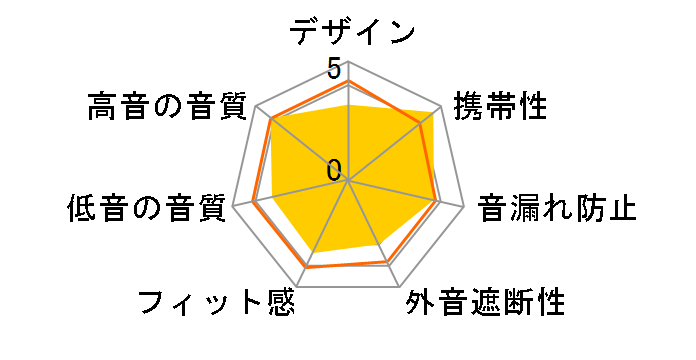 FD11 FIO-IEM-FD11-S�̃��[�U�[���r���[