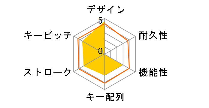 VULCAN II Mini Air ROC-27-028 [�z���C�g]�̃��[�U�[���r���[