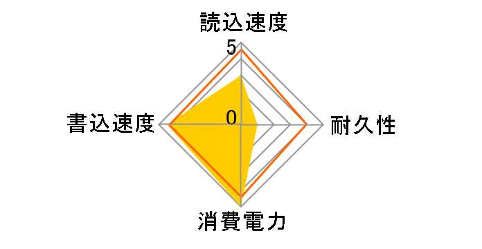 UE720 UE720-500G-CBK/RD [Black]�̃��[�U�[���r���[