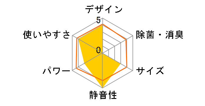 airwill IPA-2223G [�z���C�g]�̃��[�U�[���r���[