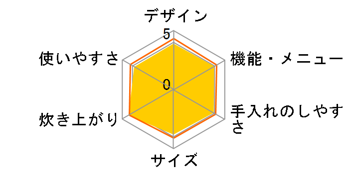 �������� JPI-Y100-KY [�u���[�u���b�N]�̃��[�U�[���r���[