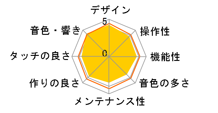 P-225B [�u���b�N]�̃��[�U�[���r���[