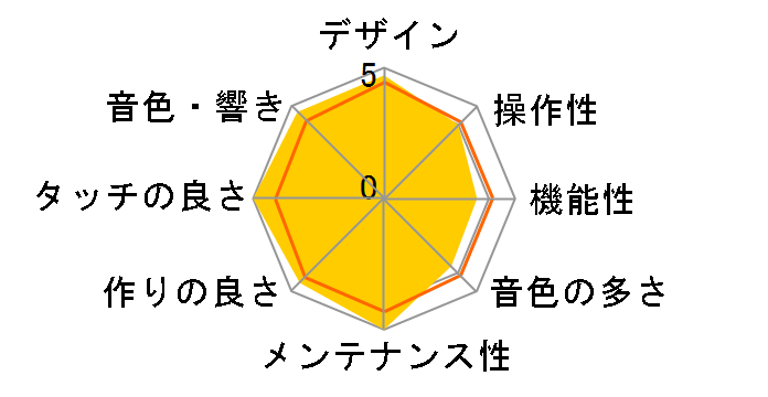 P-145B [�u���b�N]�̃��[�U�[���r���[