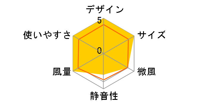 Airdog The Fan portable AIR-FN-H1B210 [�}�b�g�u���b�N]�̃��[�U�[���r���[