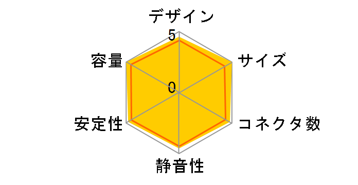 NeoECO Gold NE850G M ATX 3.0�̃��[�U�[���r���[