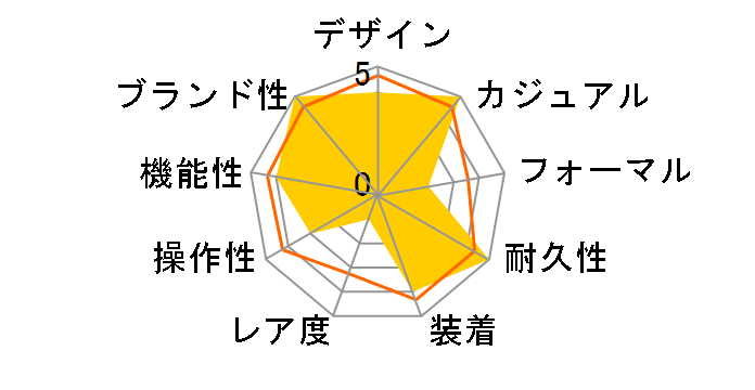 G-SHOCK GM-S2100PG-4AJF�̃��[�U�[���r���[