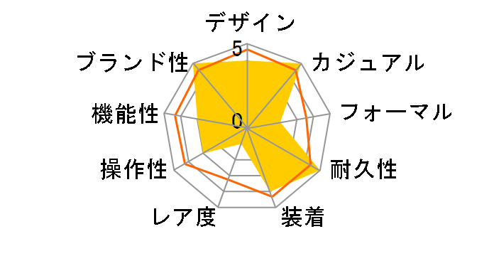 Baby-G BGA-290SA-2AJF�̃��[�U�[���r���[