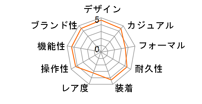 Baby-G BGA-290SA-4AJF�̃��[�U�[���r���[