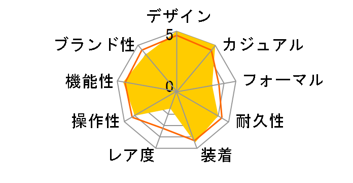 �G�f�B�t�B�X ECB-2200YP-1AJF�̃��[�U�[���r���[