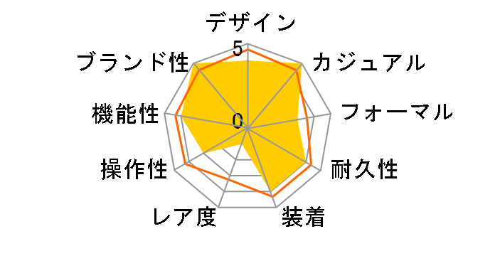 �G�f�B�t�B�X ECB-2200YDC-1AJF�̃��[�U�[���r���[