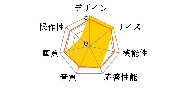 LUCA 40FEA20 [40�C���` �u���b�N]�̃��[�U�[���r���[