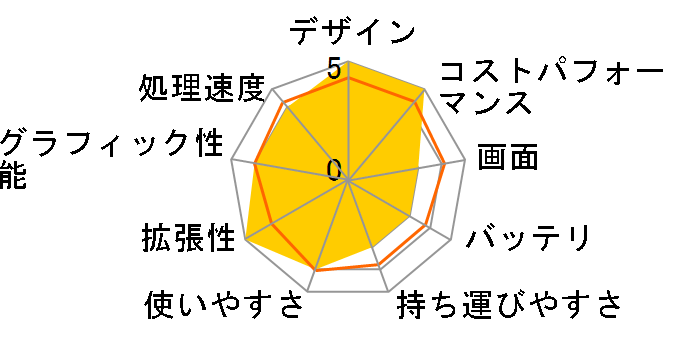 GALLERIA XL7C-R45H Core i7 13700H/RTX 4050/16�C���` WUXGA�t�� 165Hz/16GB������/Gen4 NVMe SSD 500GB K/12767-11a�̃��[�U�[���r���[