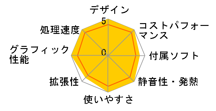 GALLERIA RM5C-R46 Core i5 13400F/RTX 4060/16GB������/1TB NVMe SSD K/12790-11a�̃��[�U�[���r���[