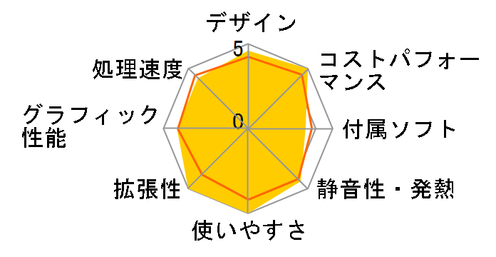 GALLERIA XA7R-R46 Ryzen 7 5700X/RTX 4060/16GB������/1TB NVMe SSD K/12793-11a�̃��[�U�[���r���[