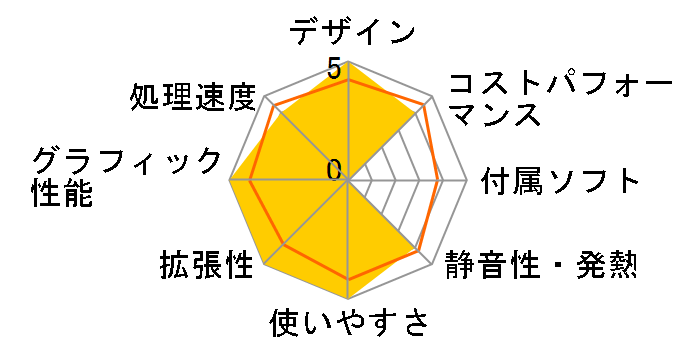 GALLERIA RM5R-R46 Ryzen 5 4500/RTX 4060/16GB������/1TB NVMe SSD K/12794-11a�̃��[�U�[���r���[