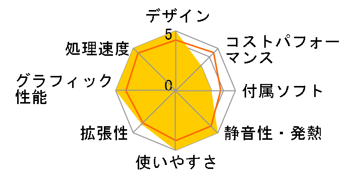 raytrek 4CXV Core i7 13700F/RTX 4060/16GB������/1TB NVMe SSD K/12822-11a�̃��[�U�[���r���[