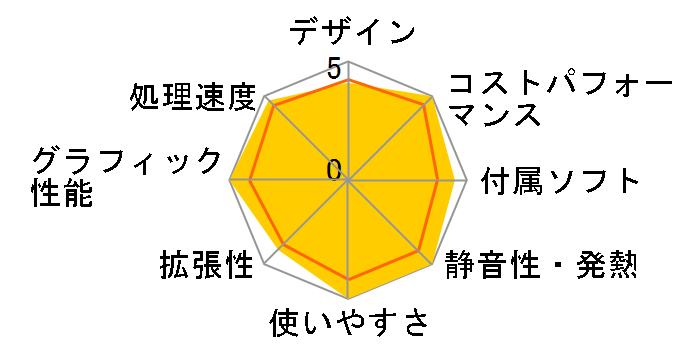 Magnate MV Core i5 13400F/RTX 4060/16GB������/500GB NVMe SSD K/12801-11a�̃��[�U�[���r���[