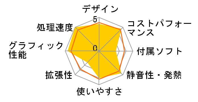 ENVY Desktop TE02 Core i9 13900/RTX 4070Ti/1TB+1TB SSD/64GB������/Windows 11 Pro���� ���i.com���胂�f�� [�i�`�������V���o�[]�̃��[�U�[���r���[