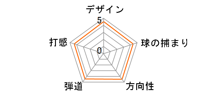 CB �E�F�b�W �N���� [NS PRO Zelos 7 �t���b�N�X�FS ���t�g�F60 �o���X�F12]�̃��[�U�[���r���[