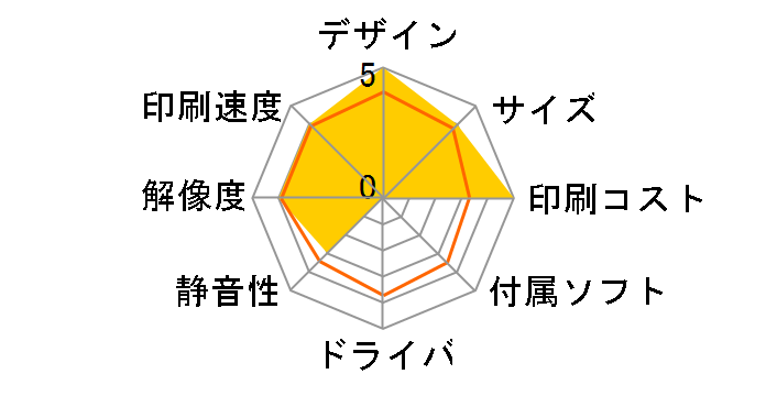 Smart Tank 6005 2H1W1A#ABJ [�O���[]�̃��[�U�[���r���[