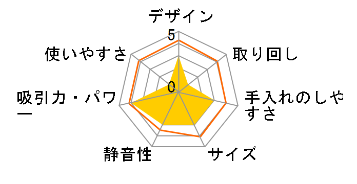 �g���l�I ���C VC-SG940X(R) [�O�������b�h]�̃��[�U�[���r���[