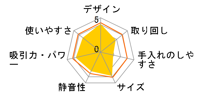 �g���l�I ���C VC-S640X(S) [�V���o�[]�̃��[�U�[���r���[