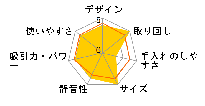 �g���l�I �~�j VC-CF22A(W) [�z���C�g]�̃��[�U�[���r���[