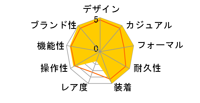 �A�e�b�T �G�R�E�h���C�u�d�g���v �_�C���N�g�t���C�g ���i�v���O���� BY1001-66E�̃��[�U�[���r���[