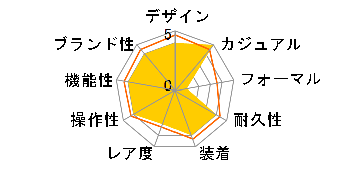 �`�����s�I�� �\�[���[�e�b�N D00A-008VK�̃��[�U�[���r���[