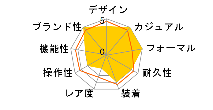 V`Y G ROUND RNV EM0928-84D̃[U[r[