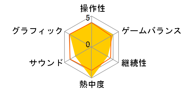 GORD [PS5]�̃��[�U�[���r���[