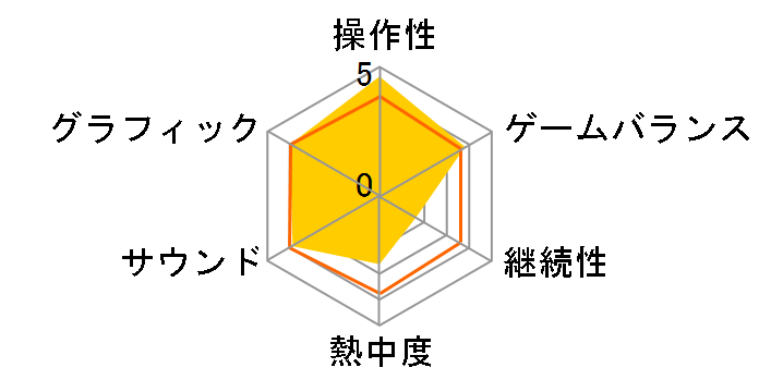 �����s�[�X �C�����o4 Deluxe Edition [Nintendo Switch]�̃��[�U�[���r���[